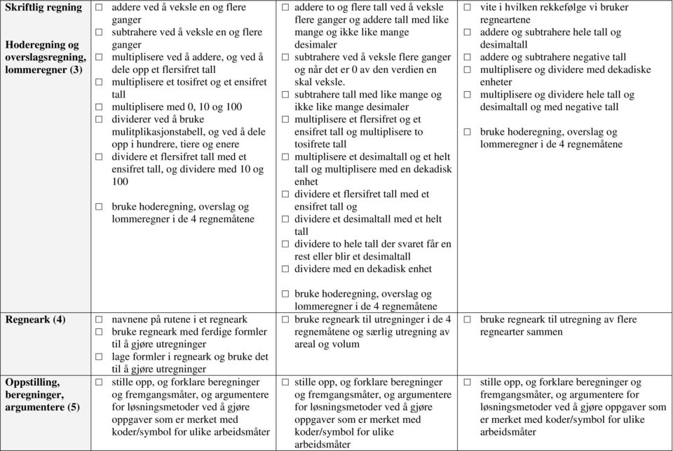 flersifret tall med et ensifret tall, og dividere med 10 og 100 bruke hoderegning, overslag og lommeregner i de 4 regnemåtene addere to og flere tall ved å veksle flere ganger og addere tall med like