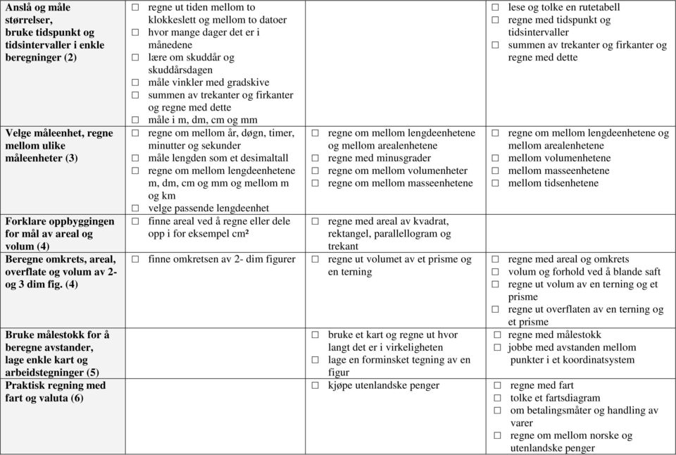 (4) Bruke målestokk for å beregne avstander, lage enkle kart og arbeidstegninger (5) Praktisk regning med fart og valuta (6) regne ut tiden mellom to klokkeslett og mellom to datoer hvor mange dager