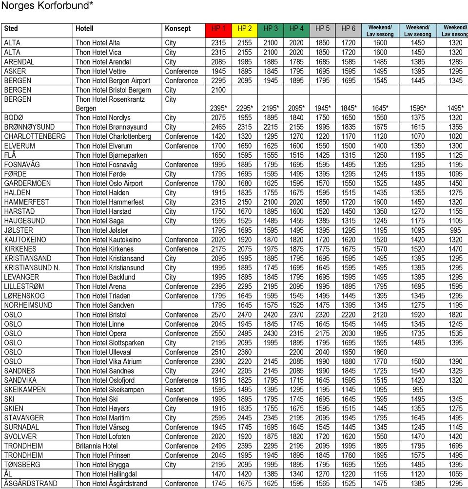 1895 1795 1695 1545 1445 1345 BERGEN Thon Hotel Bristol Bergern 2100 BERGEN Thon Hotel Rosenkrantz Bergen 2395* 2295* 2195* 2095* 1945* 1845* 1645* 1595* 1495* BODØ Thon Hotel Nordlys 2075 1955 1895