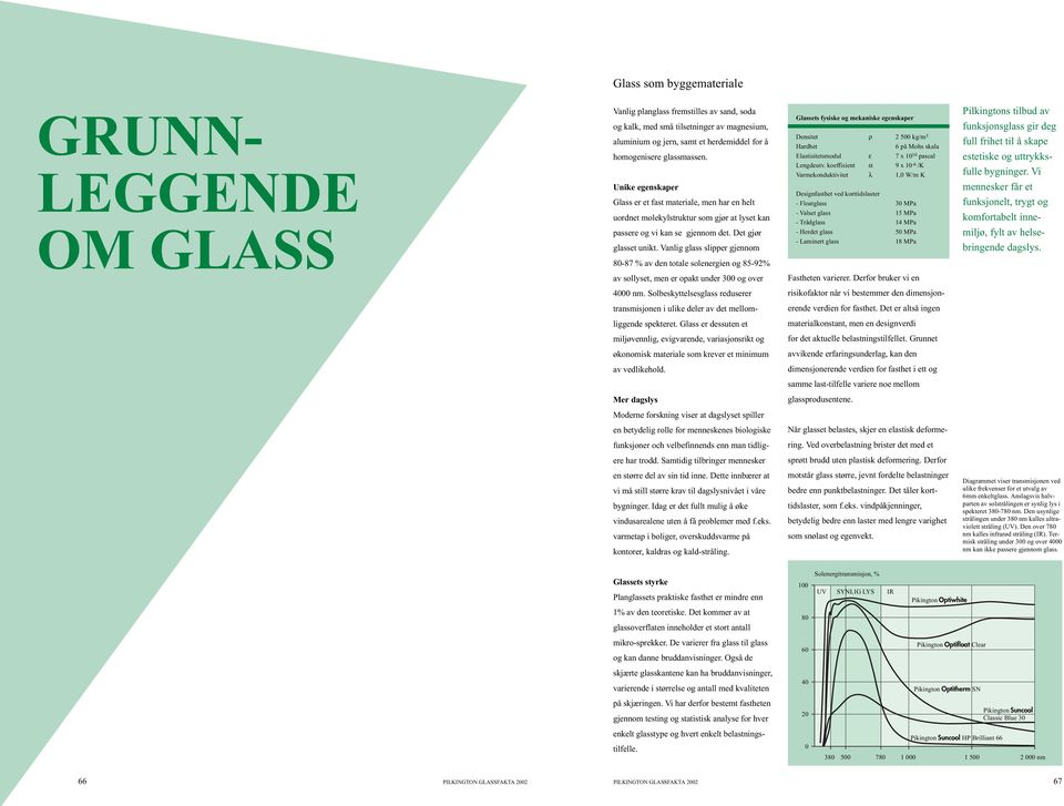 Vanlig glass slipper gjennom 80-87 % av den totale solenergien og 85-92% Glassets fysiske og mekaniske egenskaper Densitet ρ 2 500 kg/m 3 Hardhet 6 på Mohs skala Elastisitetsmodul ε 7 x 10 10 pascal