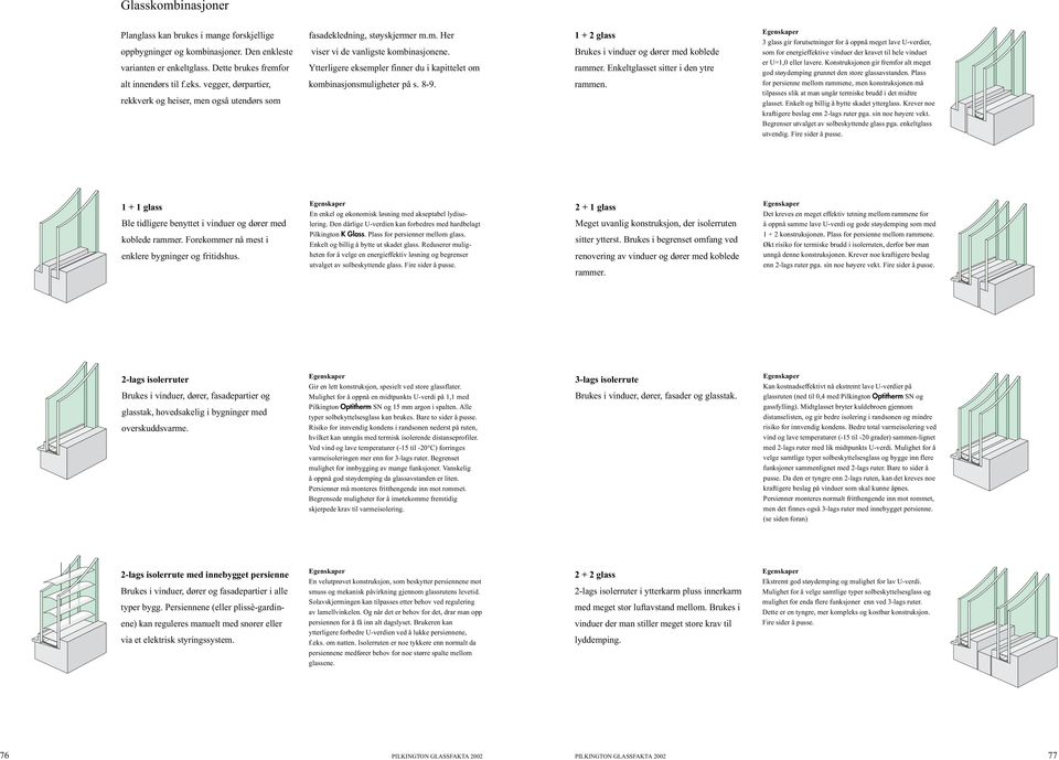 Ytterligere eksempler finner du i kapittelet om kombinasjonsmuligheter på s. 8-9. 1 + 2 glass Brukes i vinduer og dører med koblede rammer. Enkeltglasset sitter i den ytre rammen.