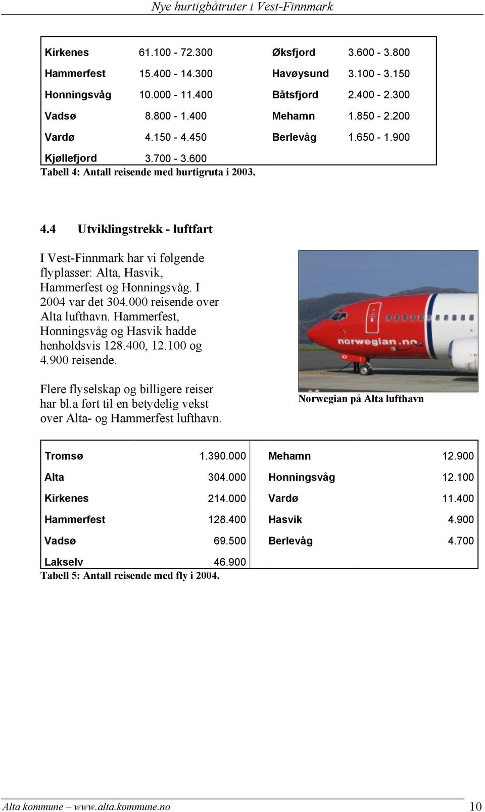 I 2004 var det 304.000 reisende over Alta lufthavn. Hammerfest, Honningsvåg og Hasvik hadde henholdsvis 128.400, 12.100 og 4.900 reisende. Flere flyselskap og billigere reiser har bl.