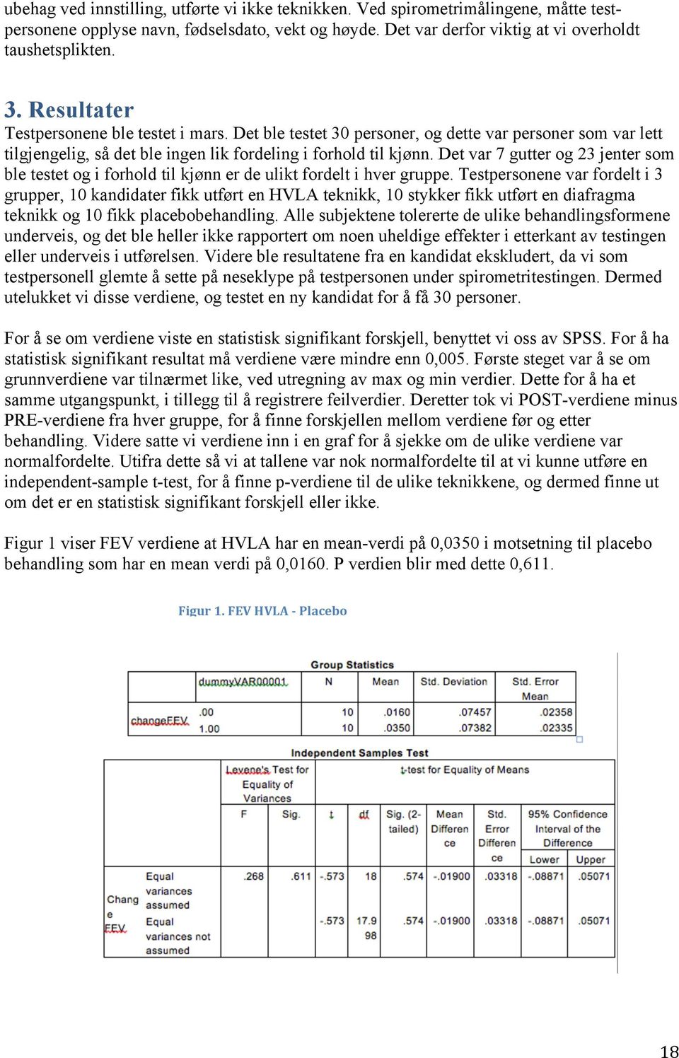 Det var 7 gutter og 23 jenter som ble testet og i forhold til kjønn er de ulikt fordelt i hver gruppe.