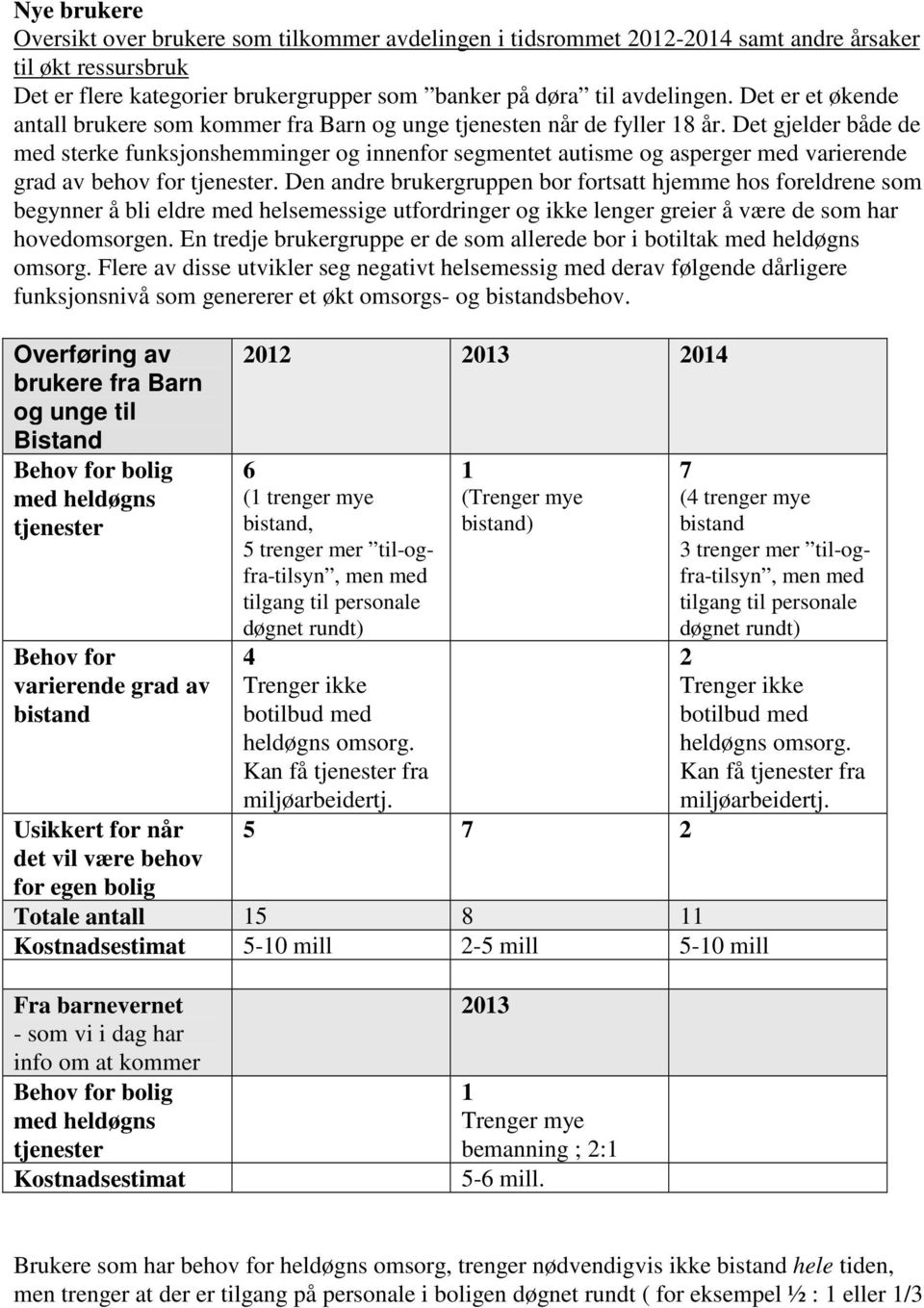 Det gjelder både de med sterke funksjonshemminger og innenfor segmentet autisme og asperger med varierende grad av behov for tjenester.