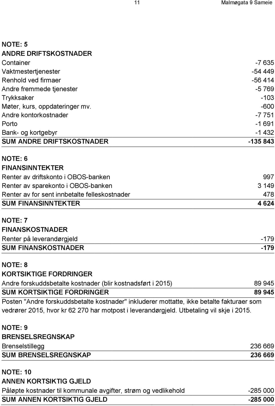 OBOS-banken 3 149 Renter av for sent innbetalte felleskostnader 478 SUM FINANSINNTEKTER 4 624 NOTE: 7 FINANSKOSTNADER Renter på leverandørgjeld -179 SUM FINANSKOSTNADER -179 NOTE: 8 KORTSIKTIGE