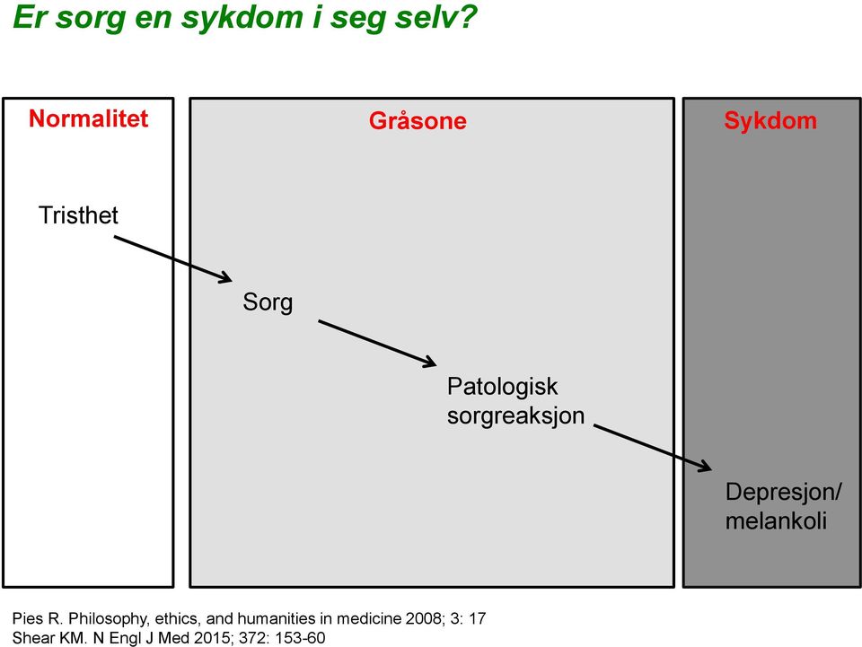 sorgreaksjon Depresjon/ melankoli Pies R.