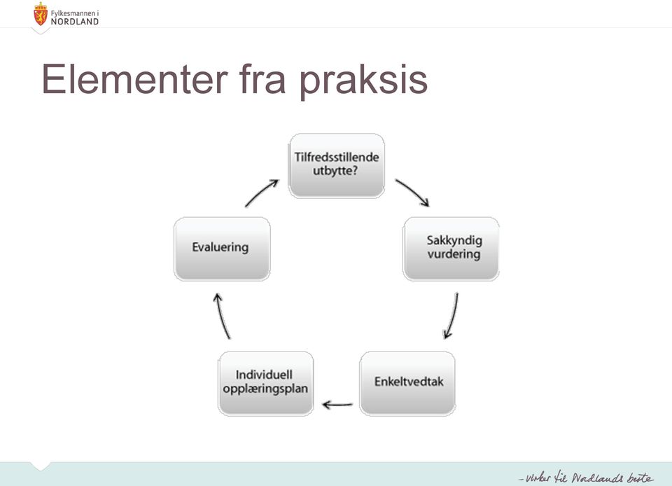 praksis