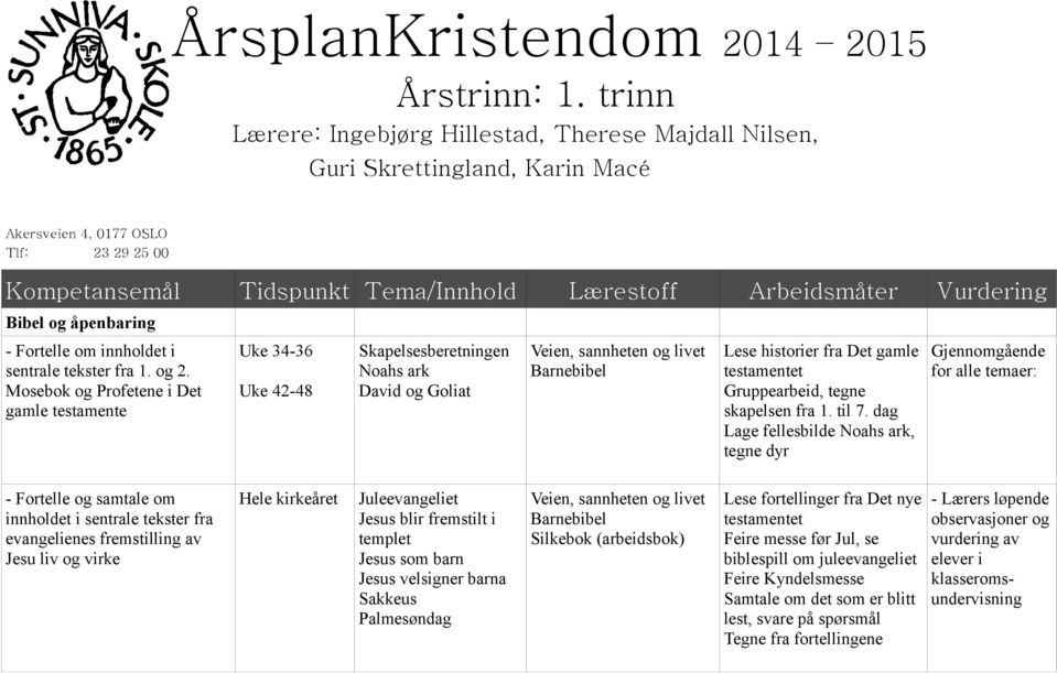 Vurdering Bibel og åpenbaring - Fortelle om innholdet i sentrale tekster fra 1. og 2.