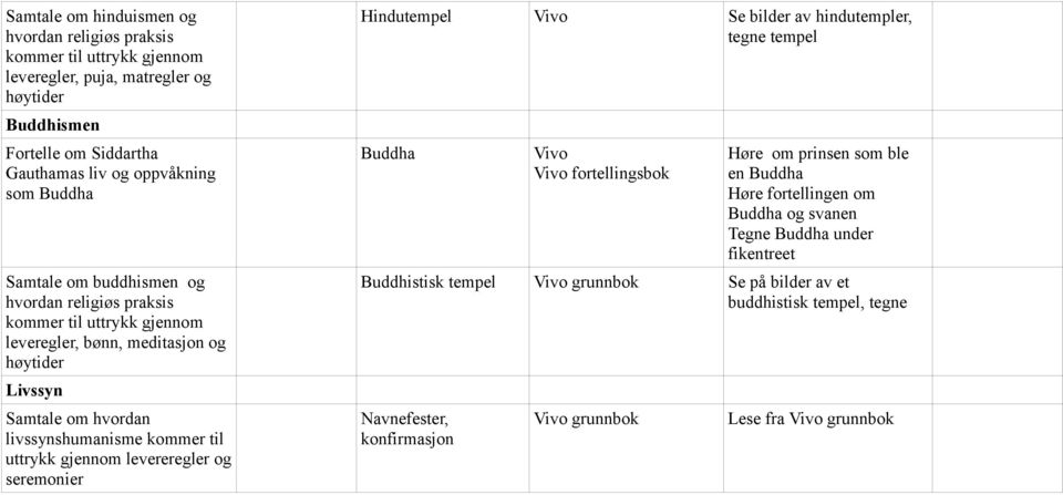 uttrykk gjennom levereregler og seremonier Hindutempel Vivo Se bilder av hindutempler, tegne tempel Buddha Vivo Vivo fortellingsbok Høre om prinsen som ble en Buddha Høre fortellingen