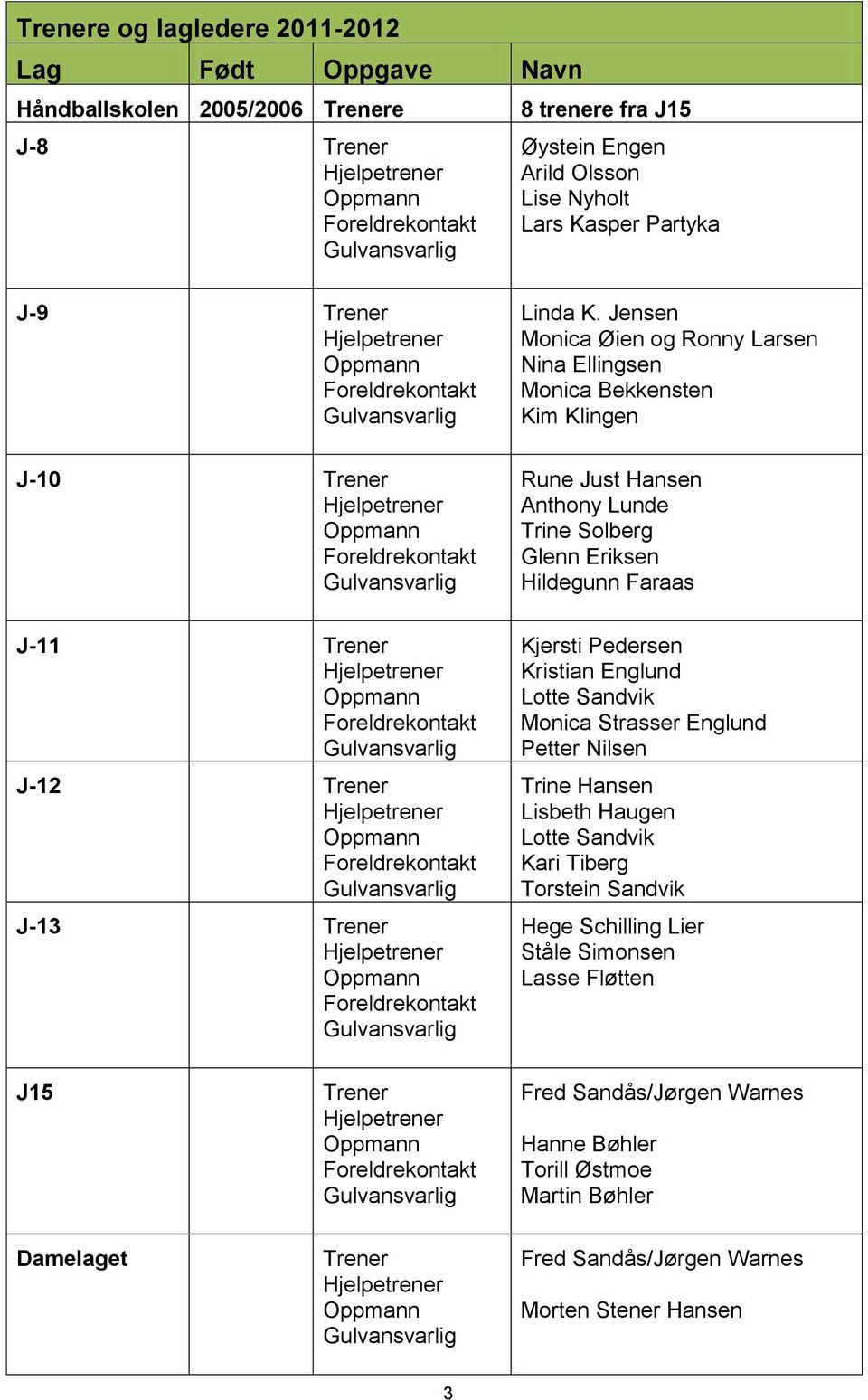 Jensen Monica Øien og Ronny Larsen Nina Ellingsen Monica Bekkensten Kim Klingen Rune Just Hansen Anthony Lunde Trine Solberg Glenn Eriksen Hildegunn Faraas Kjersti Pedersen Kristian