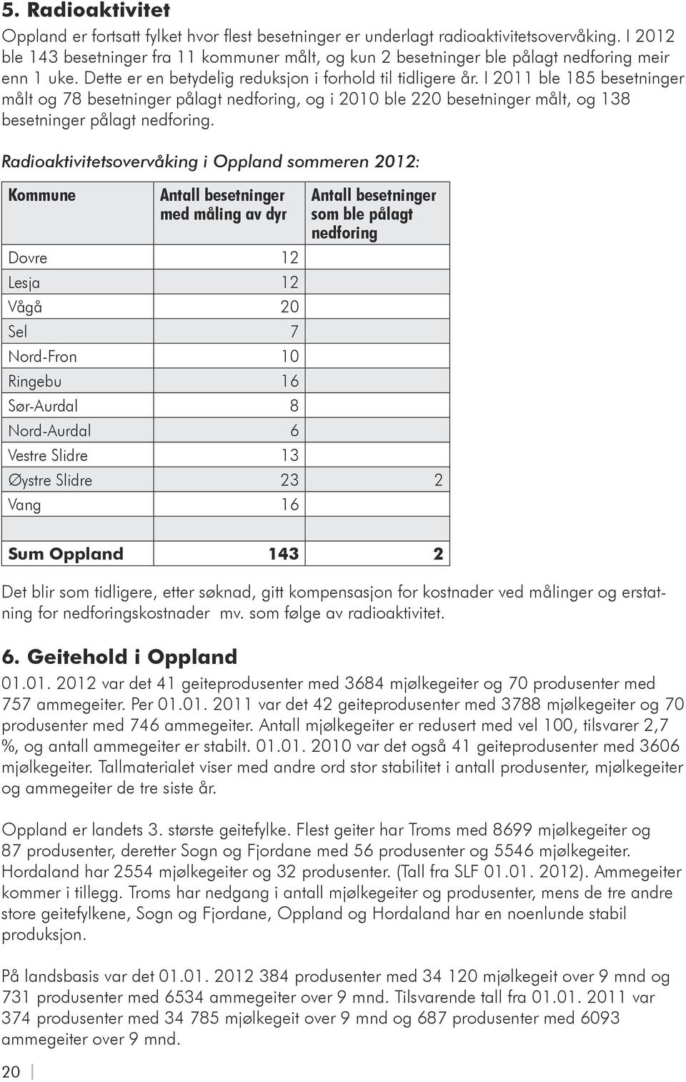 I 2011 ble 185 besetninger målt og 78 besetninger pålagt nedforing, og i 2010 ble 220 besetninger målt, og 138 besetninger pålagt nedforing.