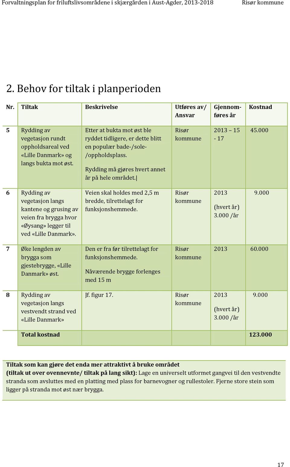 000 6 Rydding av vegetasjon langs kantene og grusing av veien fra brygga hvor «Øysang» legger til ved «Lille Danmark». Veien skal holdes med 2,5 m bredde, tilrettelagt for funksjonshemmede.