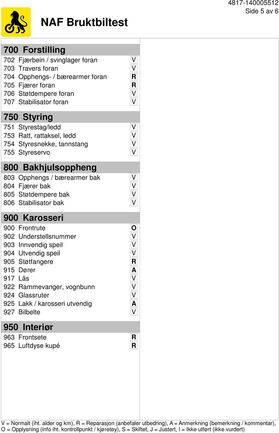 806 Stabilisator bak V 900 Karosseri 900 Frontrute O 902 Understellsnummer V 903 Innvendig speil V 904 Utvendig speil V 905 Støtfangere R 915 Dører A 917 Lås V 922 Rammevanger, vognbunn V 924