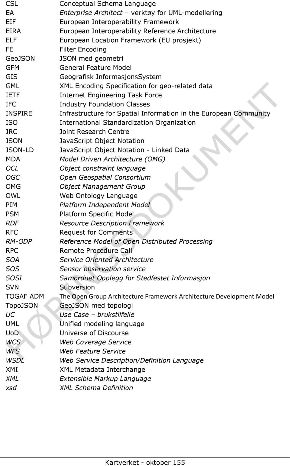 prosjekt) Filter Encoding JSON med geometri General Feature Model Geografisk InformasjonsSystem XML Encoding Specification for geo-related data Internet Engineering Task Force Industry Foundation