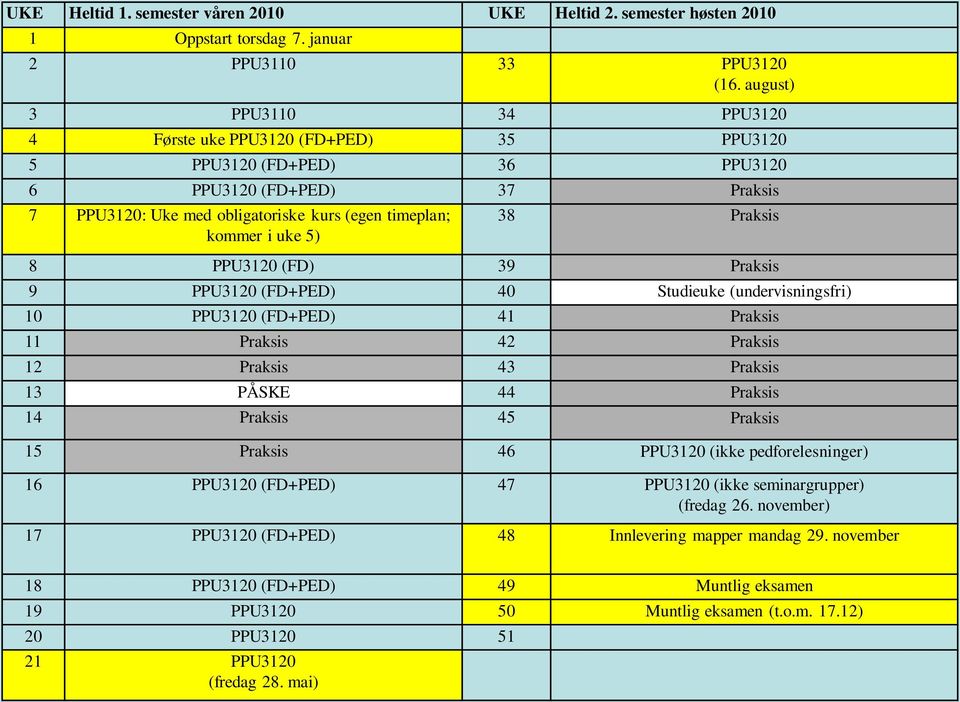 38 Praksis 8 PPU3120 (FD) 39 Praksis 9 PPU3120 (FD+PED) 40 Studieuke (undervisningsfri) 10 PPU3120 (FD+PED) 41 Praksis 11 Praksis 42 Praksis 12 Praksis 43 Praksis 13 PÅSKE 44 Praksis 14 Praksis 45