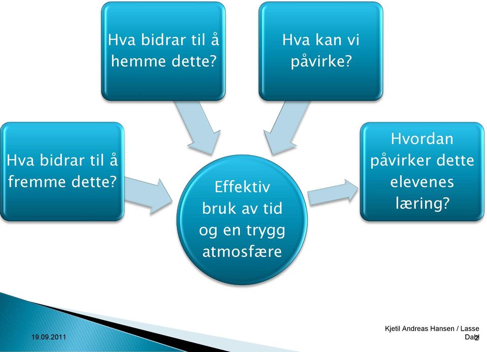 Effektiv bruk av tid og en trygg atmosfære Hvordan