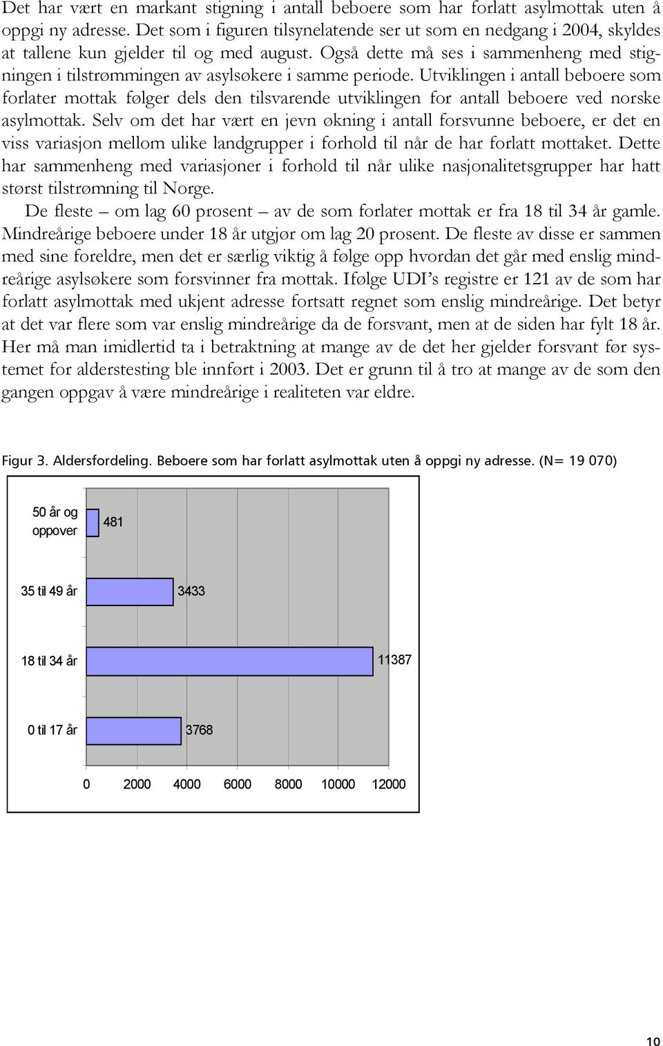 Også dette må ses i sammenheng med stigningen i tilstrømmingen av asylsøkere i samme periode.