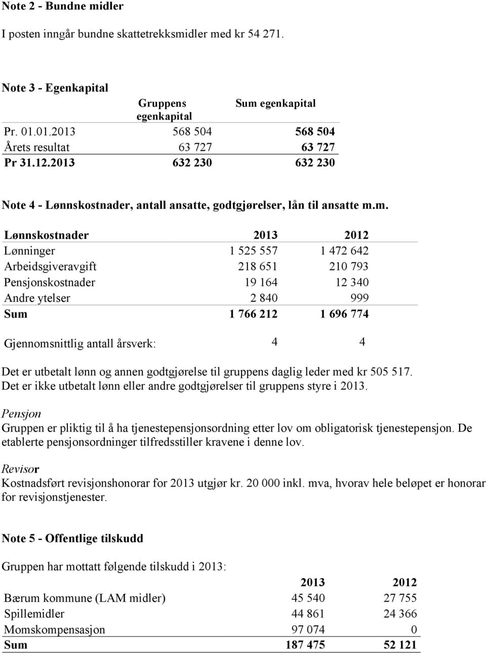 m. Lønnskostnader Lønninger 1 525 557 1 472 642 Arbeidsgiveravgift 218 651 210 793 Pensjonskostnader 19 164 12 340 Andre ytelser 2 840 999 Sum 1 766 212 1 696 774 Gjennomsnittlig antall årsverk: 4 4