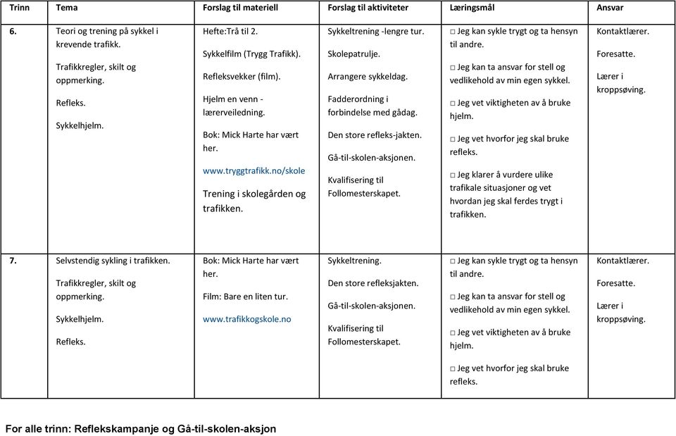 Sykkeltrening -lengre tur. Skolepatrulje. Arrangere sykkeldag. Fadderordning i forbindelse med gådag. Den store refleks-jakten. Gå-til-skolen-aksjonen. Kvalifisering til Follomesterskapet.