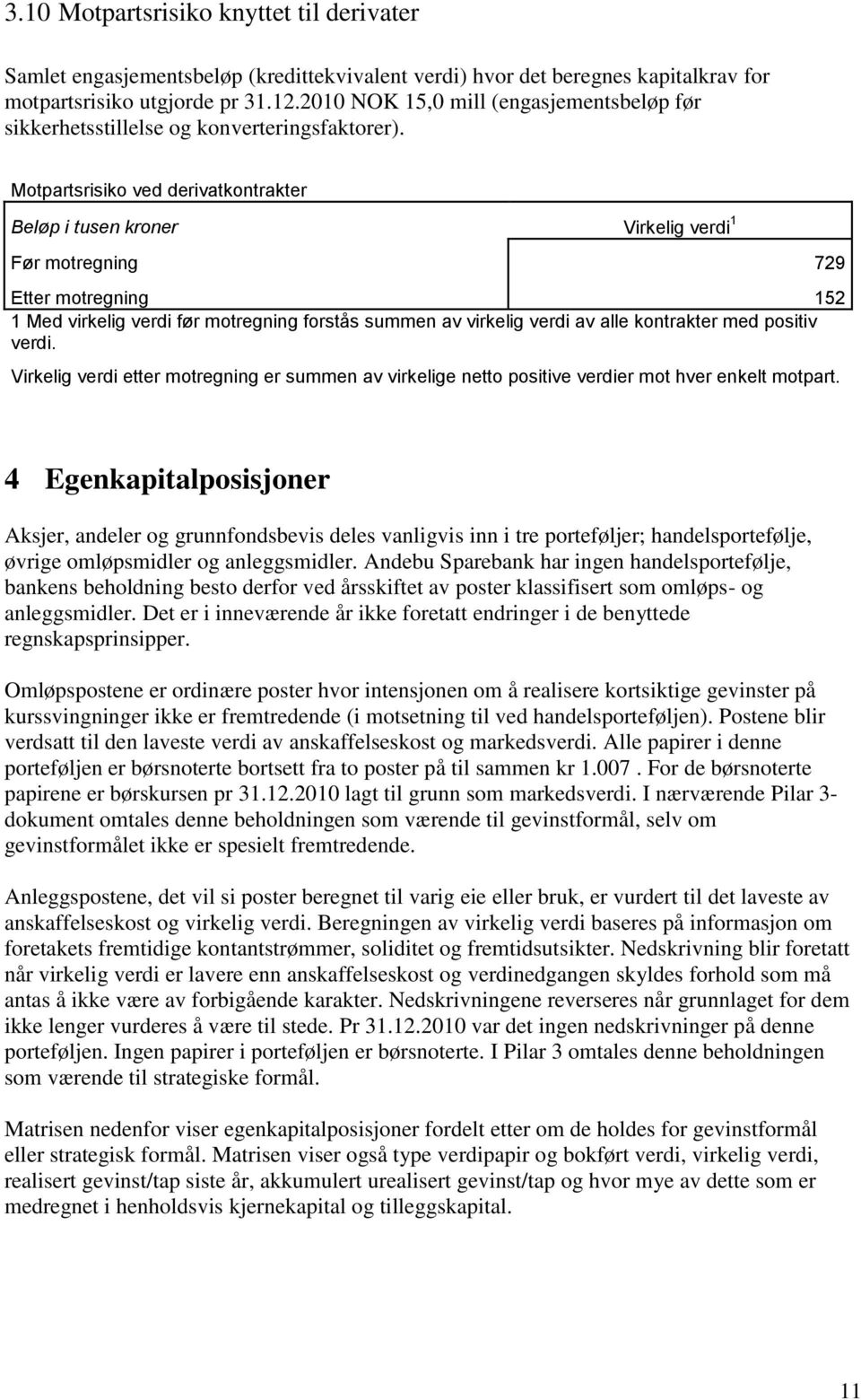 Motpartsrisiko ved derivatkontrakter Beløp i tusen kroner Virkelig verdi 1 Før motregning 729 Etter motregning 152 1 Med virkelig verdi før motregning forstås summen av virkelig verdi av alle