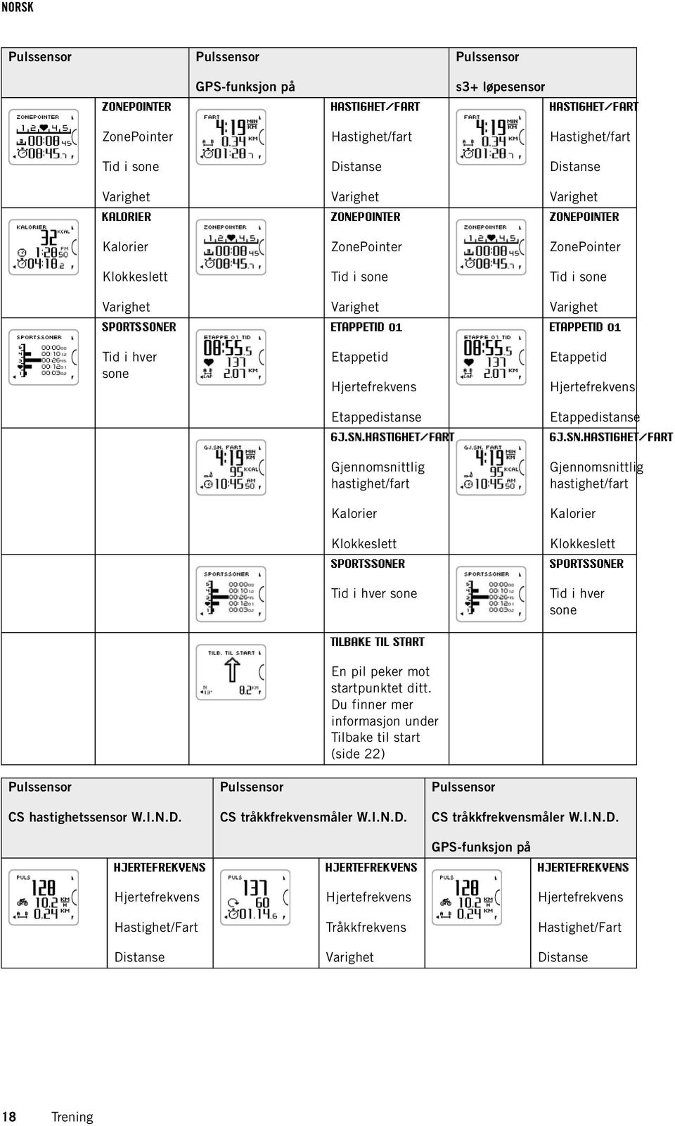 Etappetid Hjertefrekvens Hjertefrekvens Etappedistanse Etappedistanse GJ.SN.