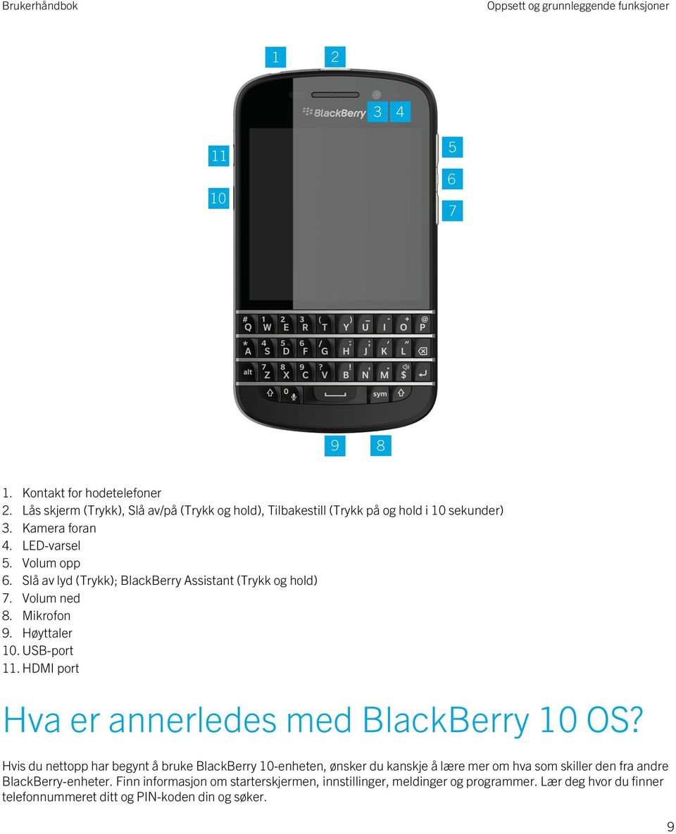 HDMI port Hva er annerledes med BlackBerry 10 OS?