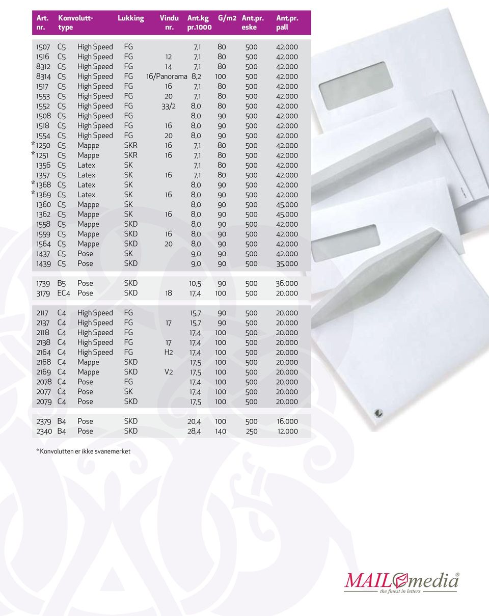 000 1552 C5 High Speed FG 33/2 8,0 80 500 42.000 1508 C5 High Speed FG 8,0 90 500 42.000 1518 C5 High Speed FG 16 8,0 90 500 42.000 1554 C5 High Speed FG 20 8,0 90 500 42.