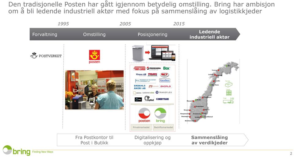 logistikkjeder 1995 2005 2015 Forvaltning Omstilling Posisjonering Ledende