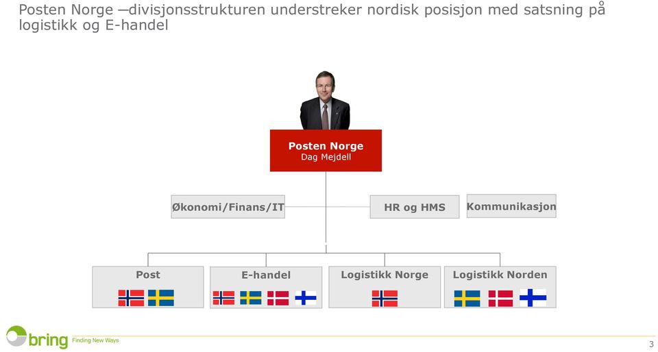 Norge Dag Mejdell Økonomi/Finans/IT HR og HMS