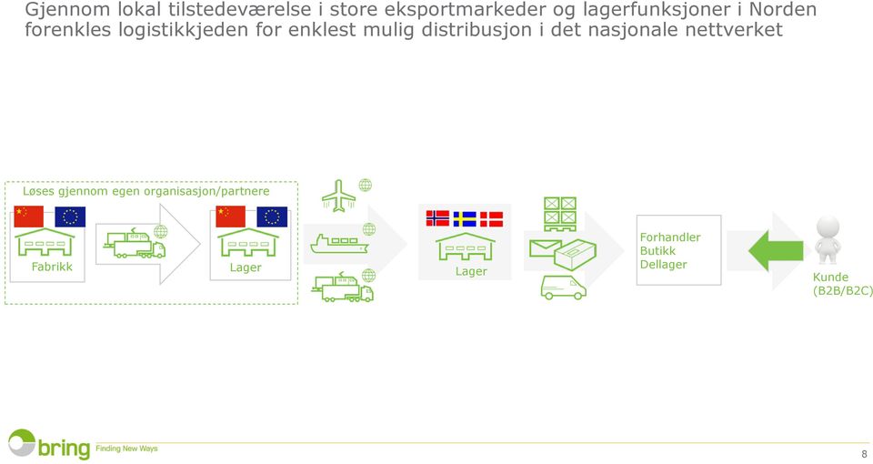 distribusjon i det nasjonale nettverket Løses gjennom egen