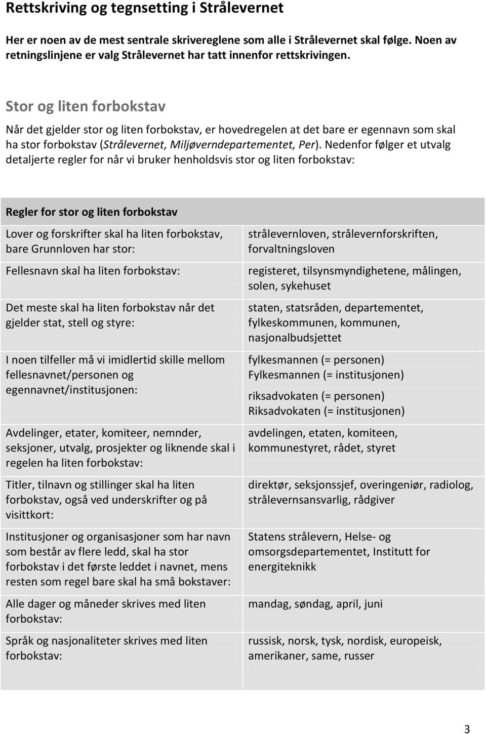 Stor og liten forbokstav Når det gjelder stor og liten forbokstav, er hovedregelen at det bare er egennavn som skal ha stor forbokstav (Strålevernet, Miljøverndepartementet, Per).