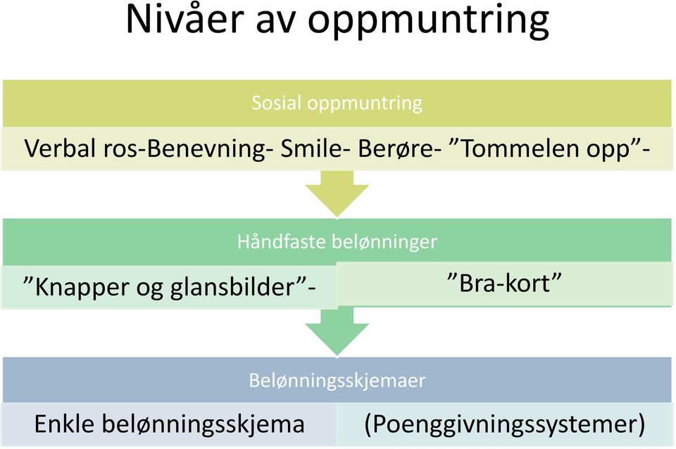 og glansbilder - Håndfaste belønninger Bra-kort Enkle