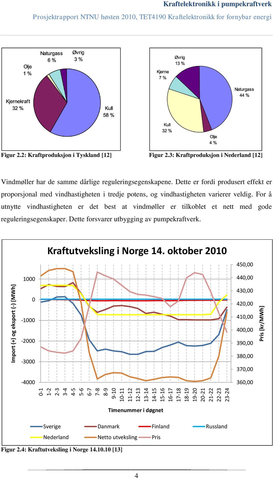 Dette er fordi produsert effekt er proporsjonal med vindhastigheten i tredje potens, og vindhastigheten varierer veldig.