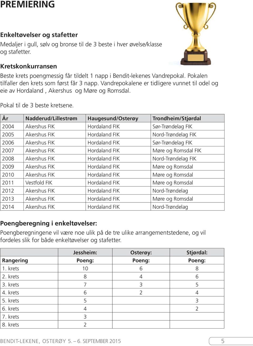 Vandrepokalene er tidligere vunnet til odel og eie av Hordaland, Akershus og Møre og Romsdal. Pokal til de 3 beste kretsene.