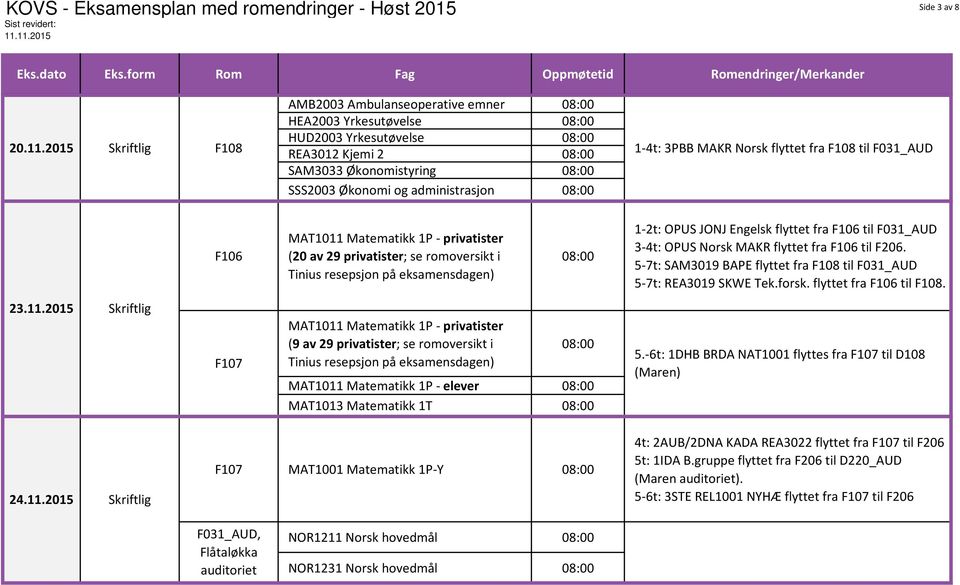 1-4t: 3PBB MAKR Norsk flyttet fra F108 til F031_AUD F106 MAT1011 Matematikk 1P - privatister (20 av 29 privatister; se romoversikt i Tinius resepsjon på eksamensdagen) 08:00 1-2t: OPUS JONJ Engelsk