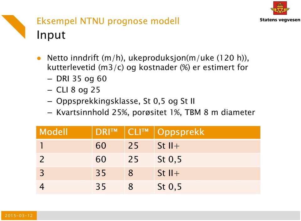 Oppsprekkingsklasse, St 0,5 og St II Kvartsinnhold 25%, porøsitet 1%, TBM 8 m