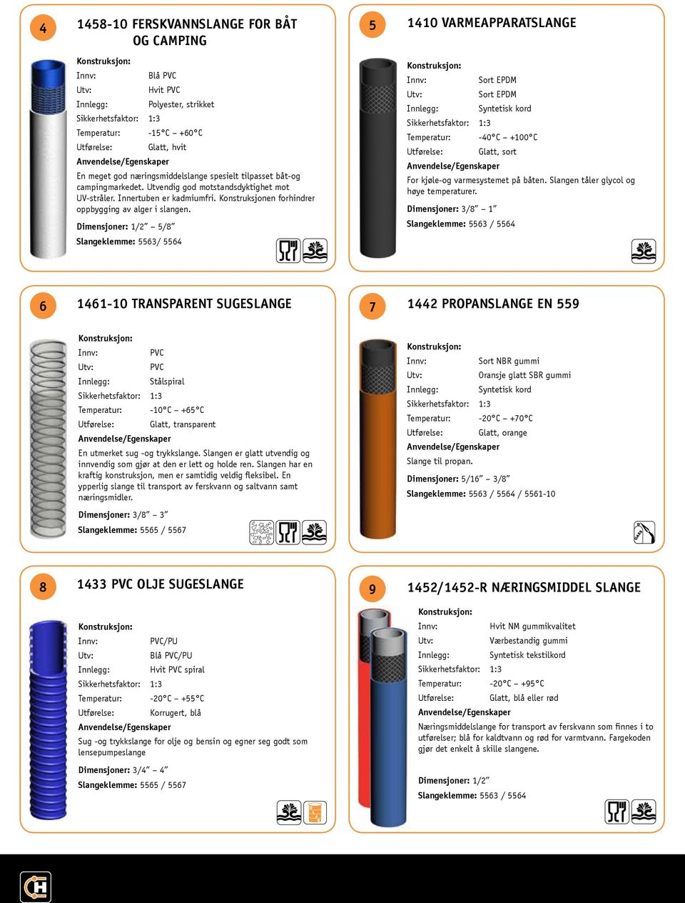 Dimensjoner: 1/ 5/8 Sort EPDM Sort EPDM Innlegg: Syntetisk kord Temperatur: -40 C +100 C Utførelse: Glatt, sort For kjøle-og varmesystemet på båten. Slangen tåler glycol og høye temperaturer.