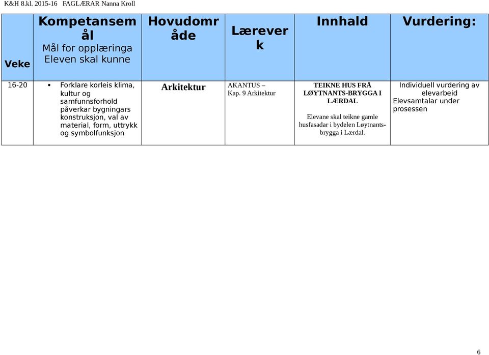 konstruksjon, val av material, form, uttrykk og symbolfunksjon Arkitektur Kap.