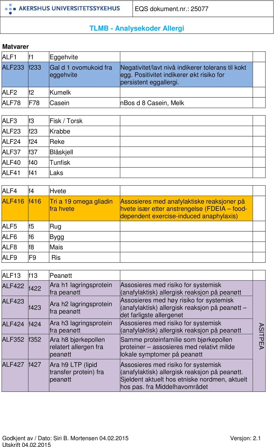 ALF8 f8 Mais ALF9 F9 Ris Tri a 19 omega gliadin fra hvete Assosieres med anafylaktiske reaksjoner på hvete især etter anstrengelse (FDEIA fooddependent exercise-induced anaphylaxis) ALF13 f13 Peanøtt