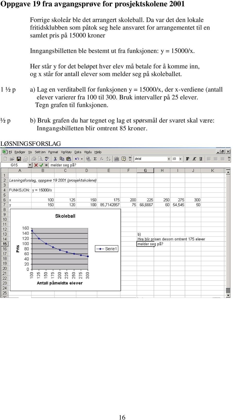 15000/x. Her står y for det beløpet hver elev må betale for å komme inn, og x står for antall elever som melder seg på skoleballet.