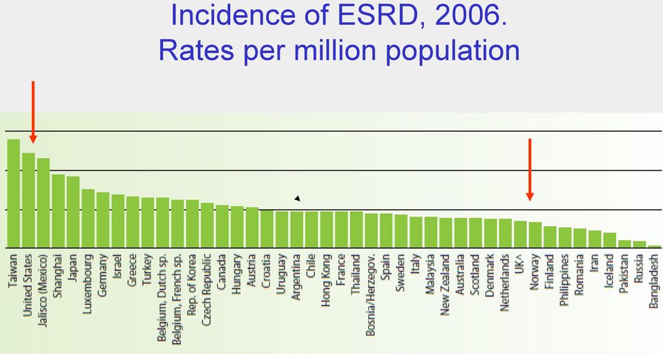 Rates per