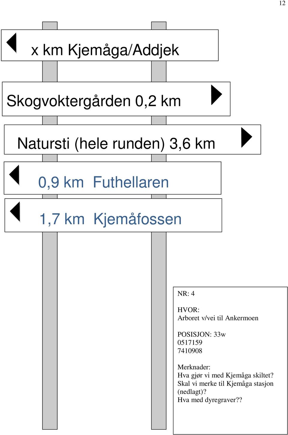 Arboret v/vei til Ankermoen 0517159 7410908 Hva gjør vi med Kjemåga