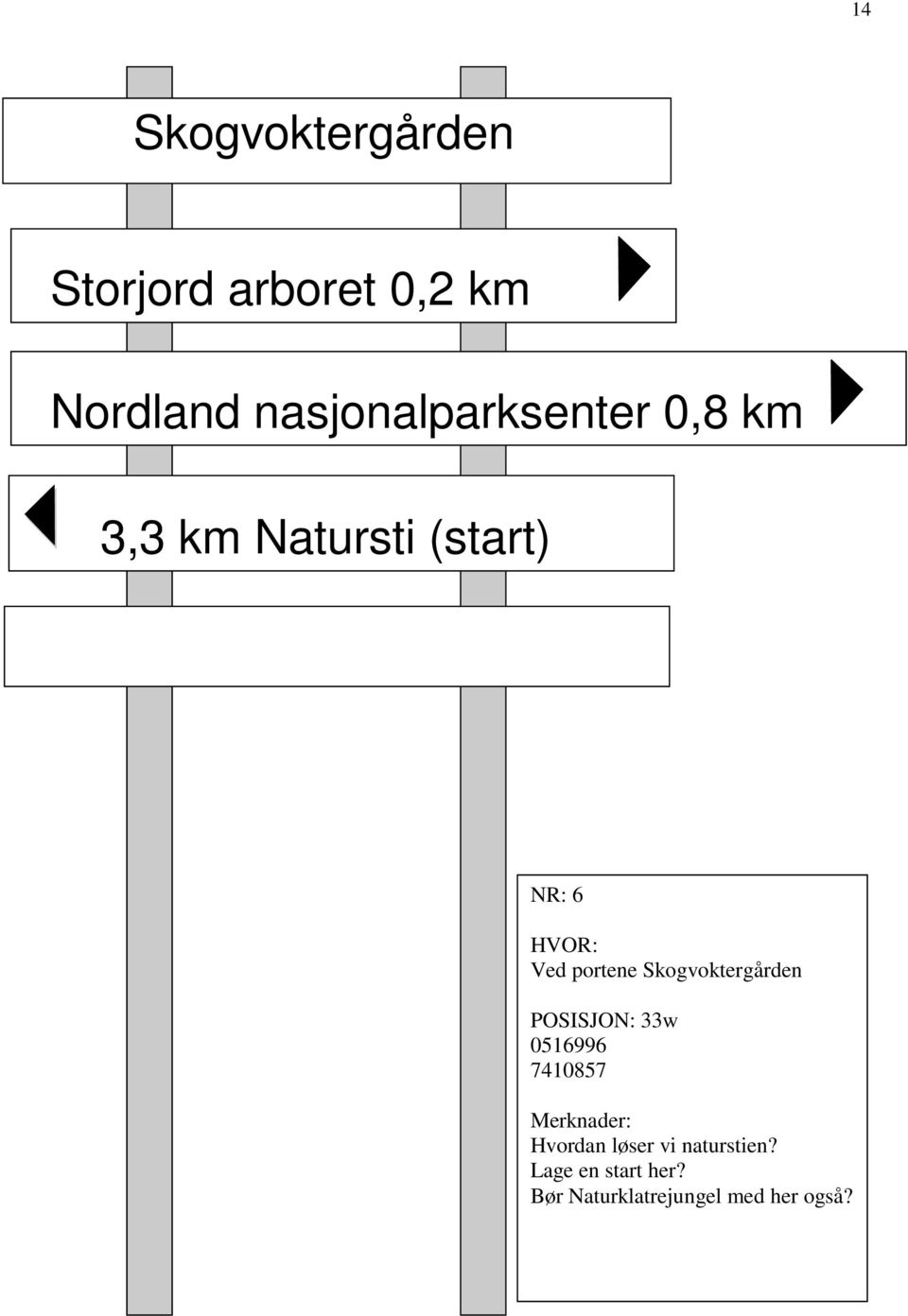 portene Skogvoktergården 0516996 7410857 Hvordan løser vi