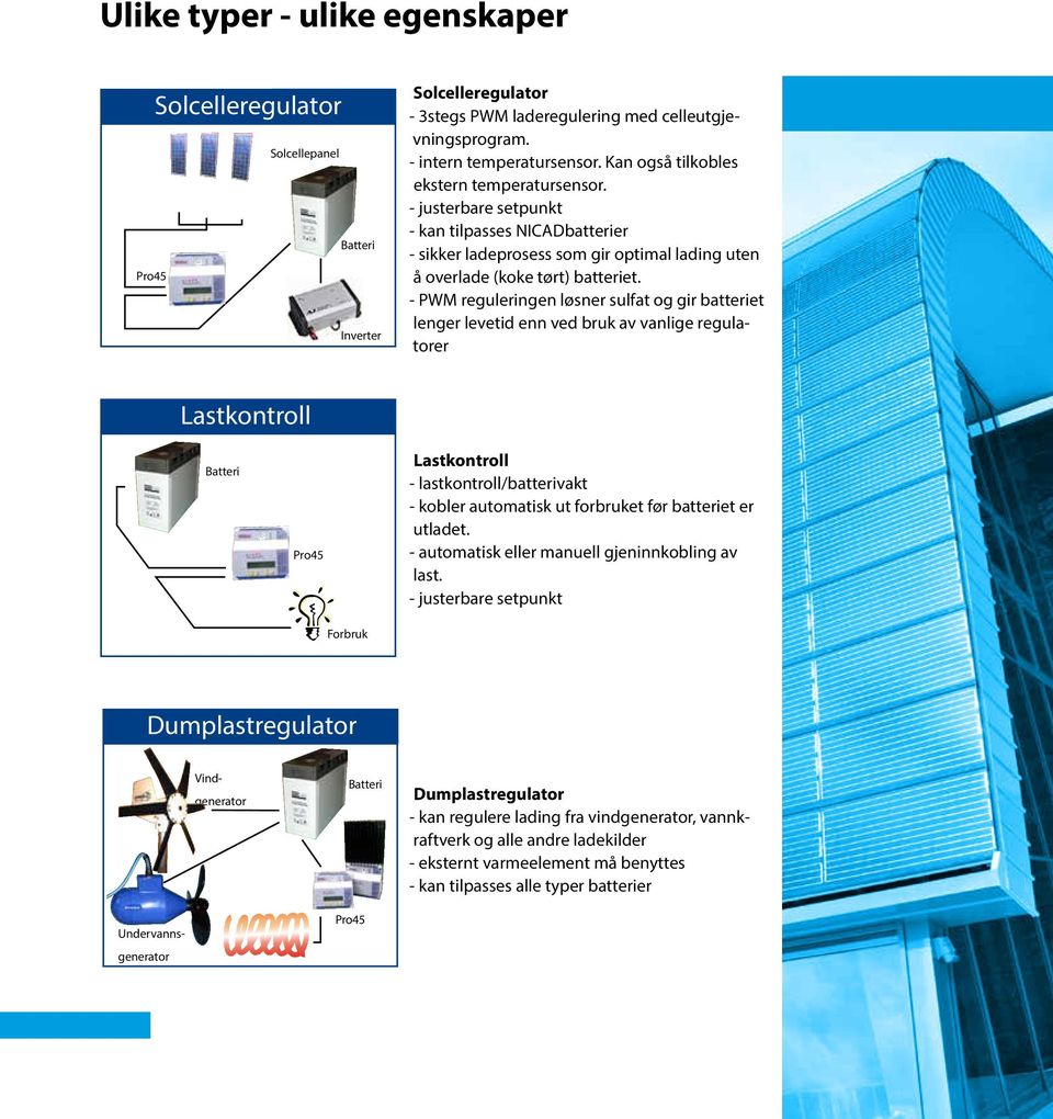 - PWM reguleringen løsner sulfat og gir batteriet lenger levetid enn ved bruk av vanlige regulatorer Lastkontroll Pro45 Lastkontroll - lastkontroll/batterivakt - kobler automatisk ut forbruket før