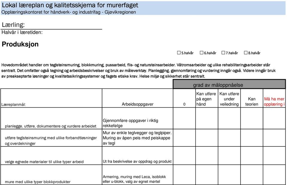 Det omfatter også tegning og arbeidsbeskrivelser og bruk av måleverktøy. Planlegging, gjennomføring og vurdering inngår også.