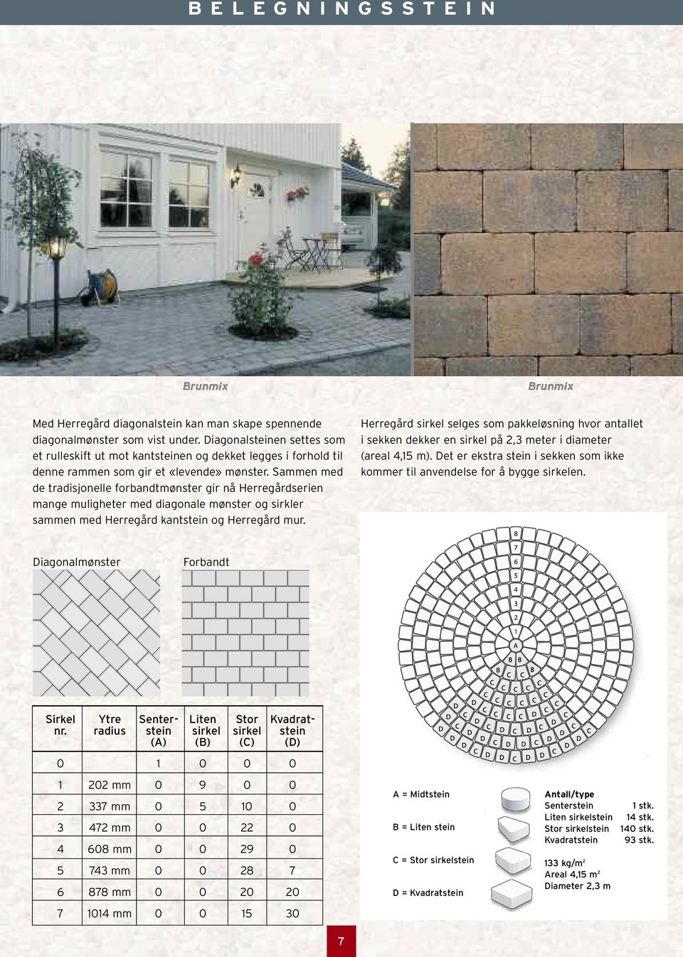 Sammen med de tradisjonelle forbandtmønster gir nå Herregårdserien mange muligheter med diagonale mønster og sirkler sammen med Herregård kantstein og Herregård mur.