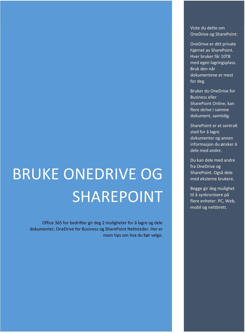SharePoint er et sentralt sted for å lagre dokumenter og annen informasjon du ønsker å dele med andre. BRUKE ONEDRIVE OG SHAREPOINT Du kan dele med andre fra OneDrive og SharePoint.