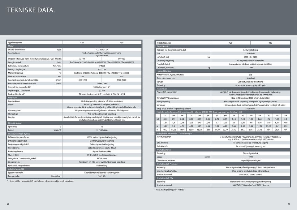 / cm 3 4 / 4038 Boring / slaglengde mm 101 / 126 Momentstigning % ProfiLine 420 (35), ProfiLine 430 (35), TTV 420 (30), TTV 430 (30) Maksimum moment Nm 380 400 Konstant moment, turtallsområde o/min