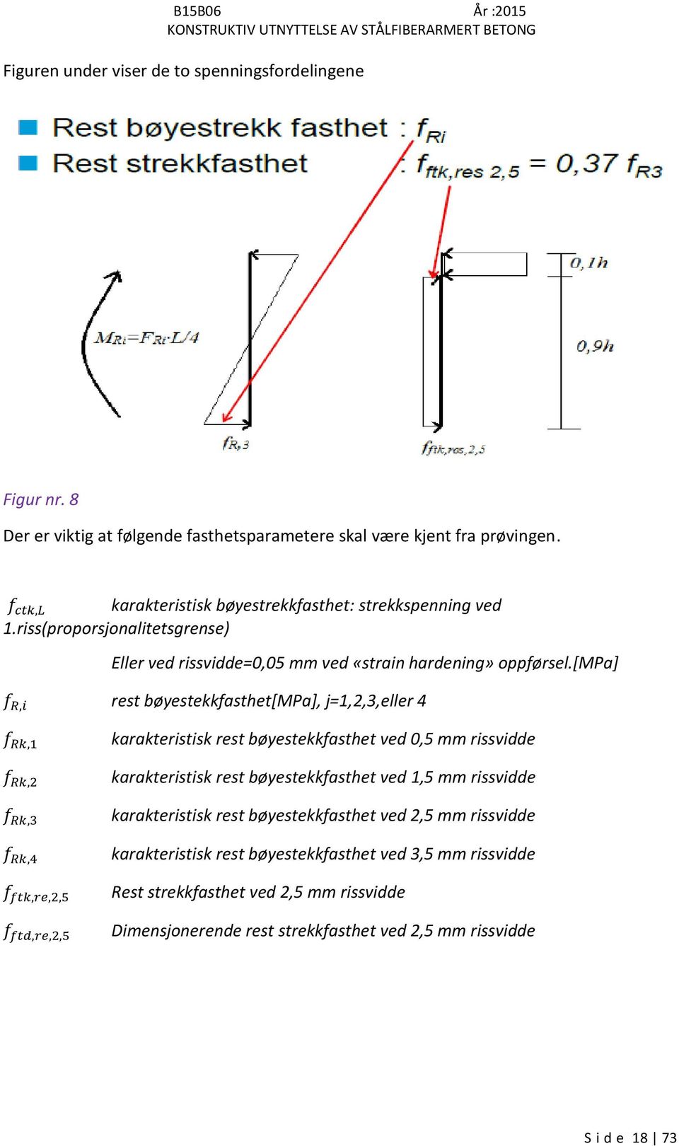 [mpa] f R,i rest bøyestekkfasthet[mpa], j=1,2,3,eller 4 f Rk,1 f Rk,2 f Rk,3 f Rk,4 f ftk,re,2,5 f ftd,re,2,5 karakteristisk rest bøyestekkfasthet ved 0,5 mm rissvidde karakteristisk