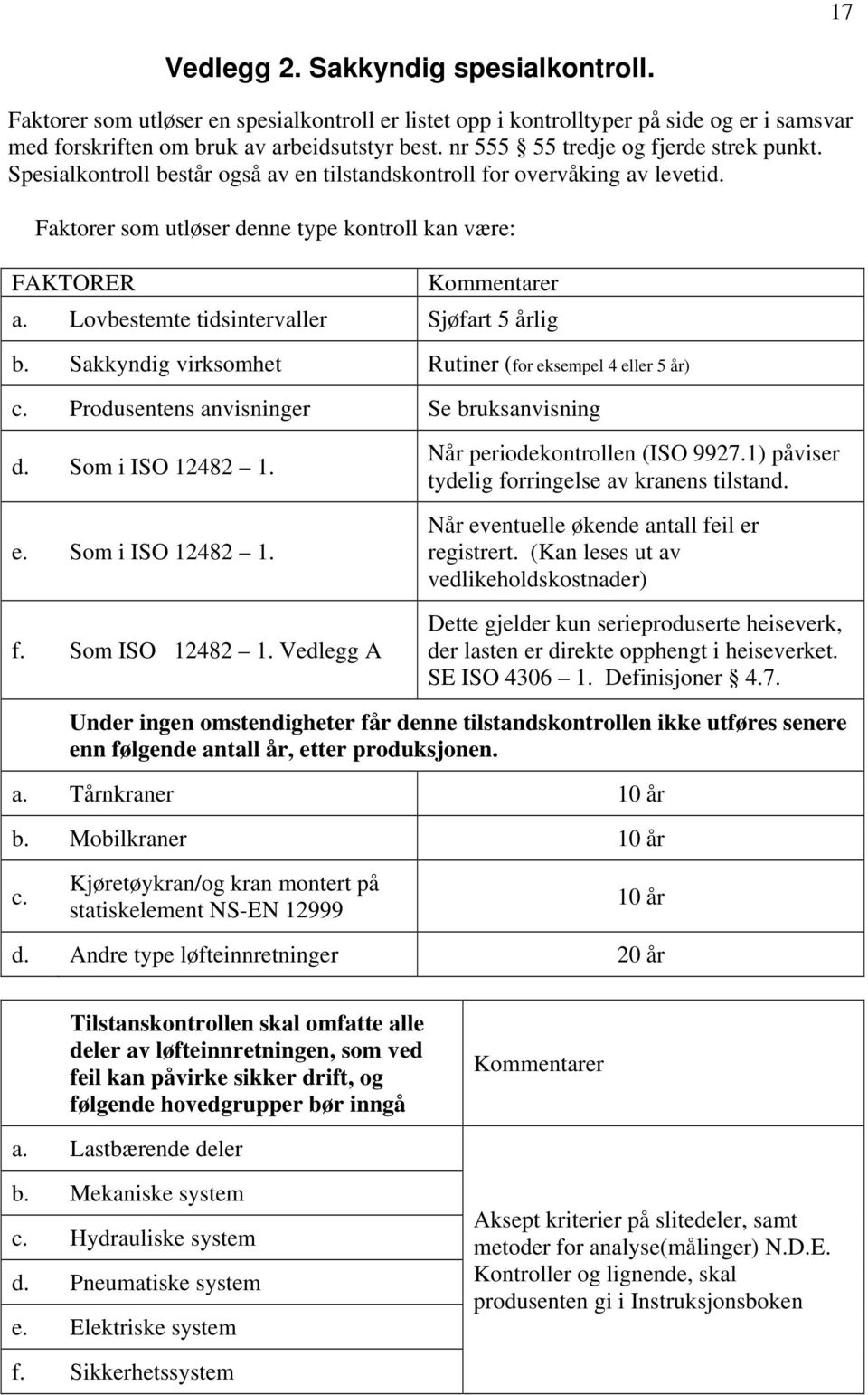 Lovbestemte tidsintervaller Sjøfart 5 årlig b. Sakkyndig virksomhet Rutiner (for eksempel 4 eller 5 år) c. Produsentens anvisninger Se bruksanvisning d. Som i ISO 12482 1. e. Som i ISO 12482 1. f.